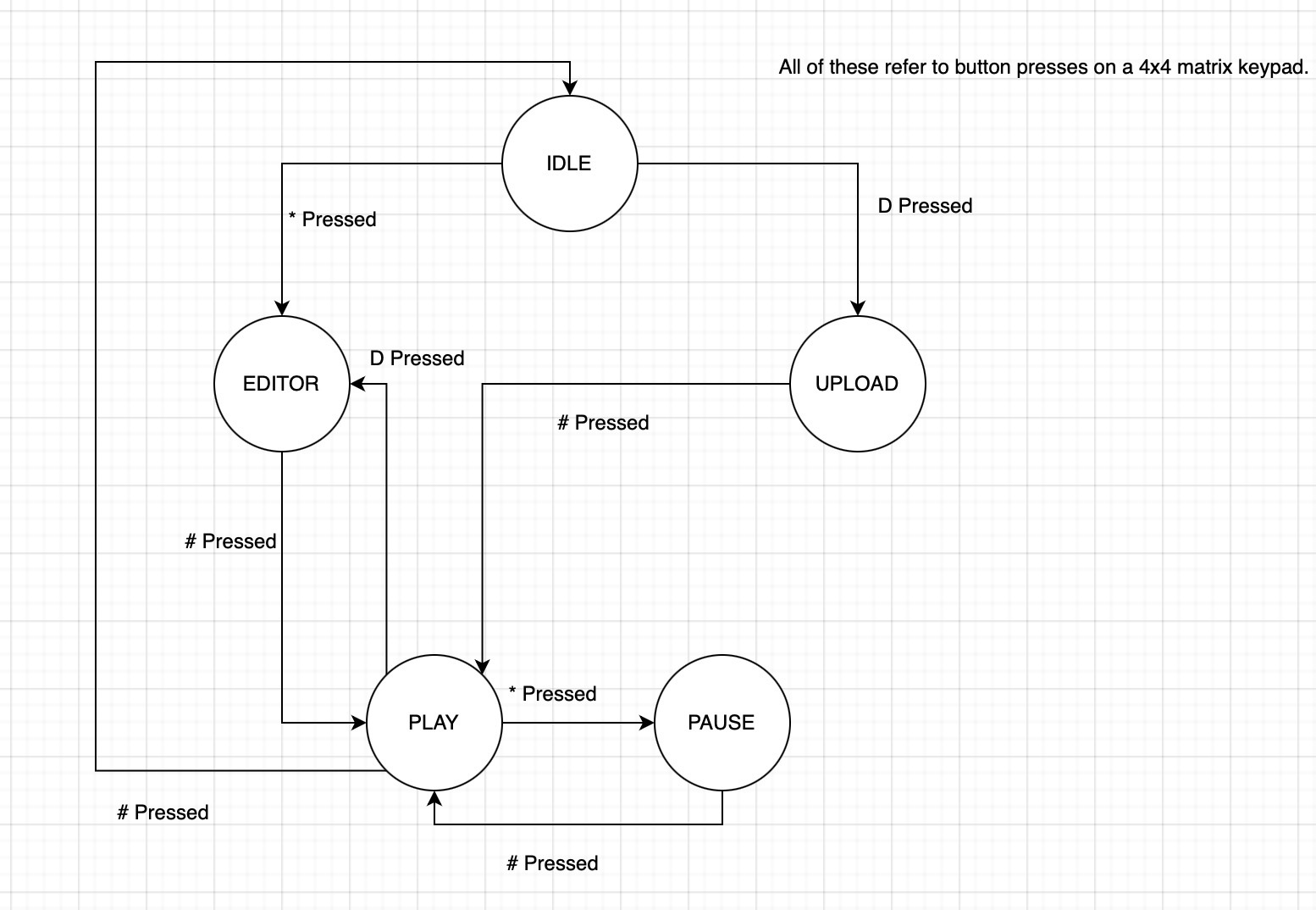 example2